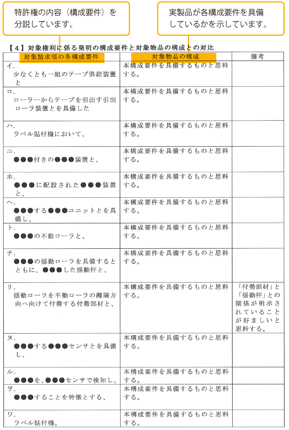 対象権利に係る発明の構成要件と対象物品の構成との対比
