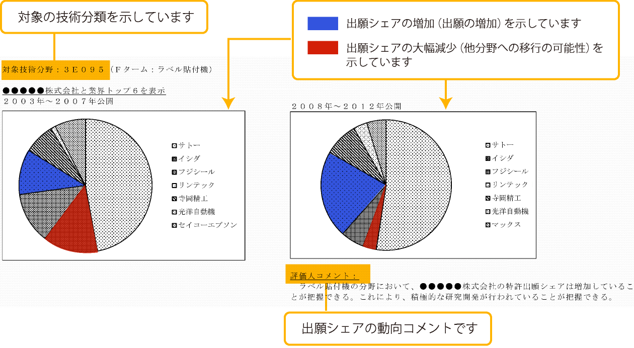 対象権利に係る発明の構成要件と対象物品の構成との対比