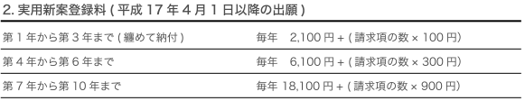 2.実用新案登録料(平成17年4月1日以降の出願)