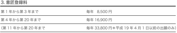 3.意匠登録料
