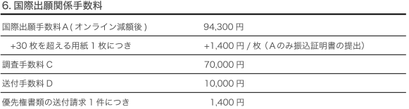 6.国際出願関係手数料