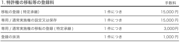 1.特許権の移転等の登録料