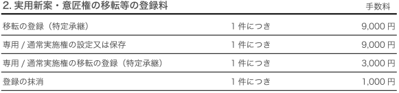 2.実用新案・意匠権の移転等の登録料