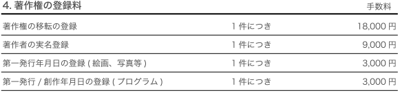4.著作権の登録料