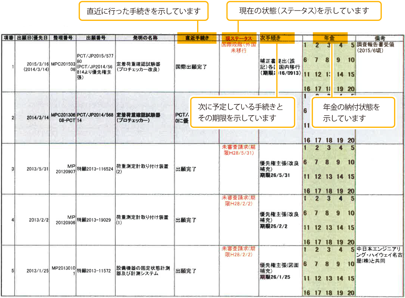 特許・実案　ステータス一覧