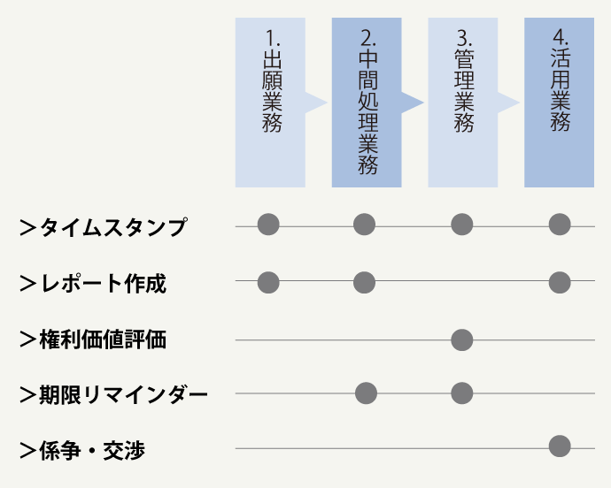 提供サービス一覧